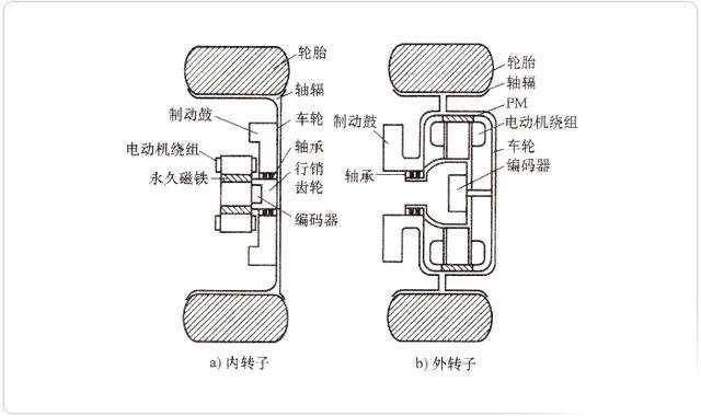 【白话新能源】第五十期：发动机变速器传动轴可以退役了？