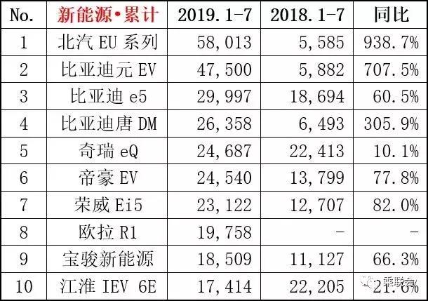 7月销量排名：轿车朗逸第一 SUV哈弗H6继续领先，一汽大众夺冠