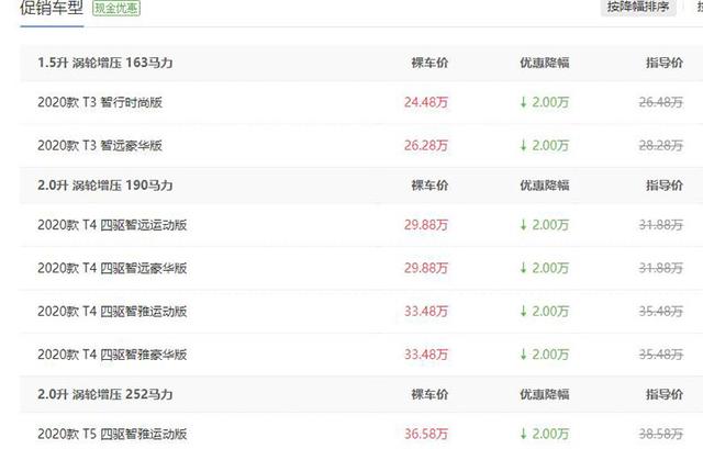 不想要BBA?看看这四款个性SUV,最高优惠10.5万!