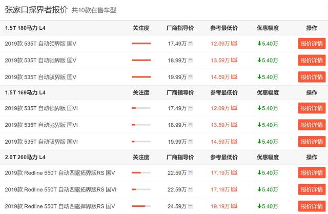 家用代步车“最佳选择”，原价11万，现降至7万多，还要买朗逸？