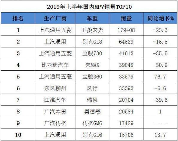 嘉际、大通G50和传祺GM6谁更可能抢宋MAX的饭碗？