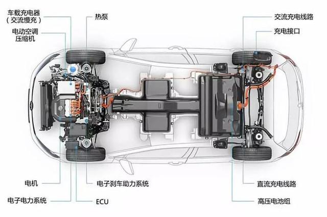 【白话新能源】第五十期：发动机变速器传动轴可以退役了？