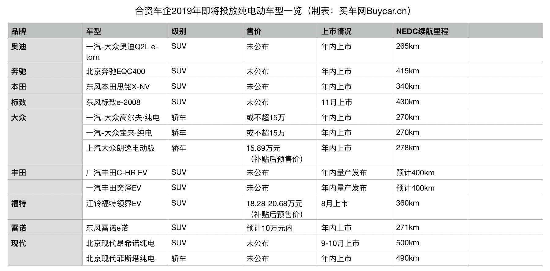十余款合资纯电扎堆来袭,是来势汹汹还是虚张声势?