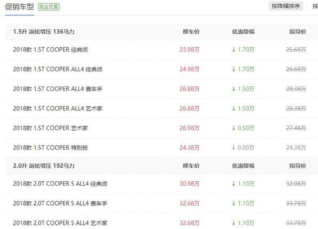 不想要BBA?看看这四款个性SUV,最高优惠10.5万!