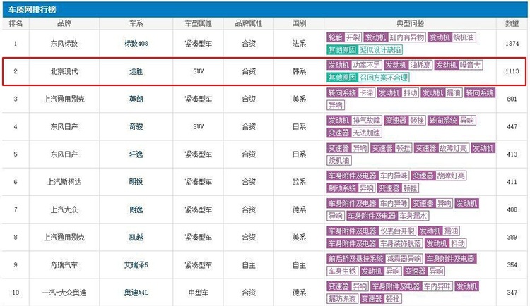 雅阁“失速”官方终于有回应！广汽本田、现代等车型集体召回