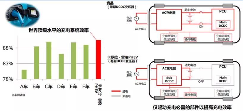 勤俭持家开双擎 试驾雷凌双擎E+