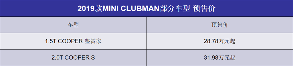 新款MINI CLUBMAN开启预售，最低28.78万元起！