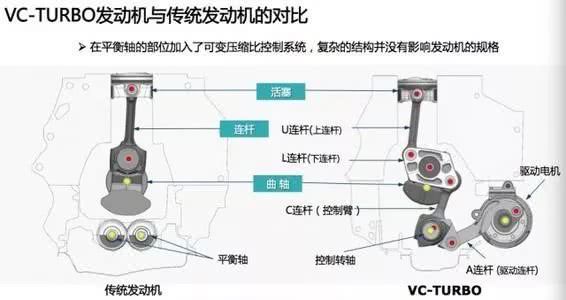 高原、缺氧、乱加油都不影响动力？这样的发动机给我来一打！