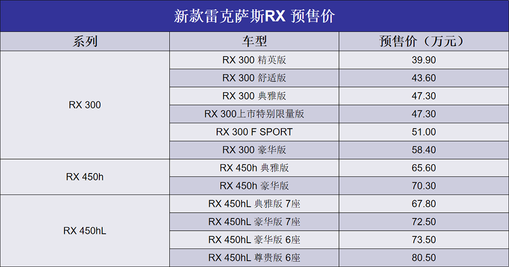 新款雷克萨斯RX预售价发布，将新增6/7座车型