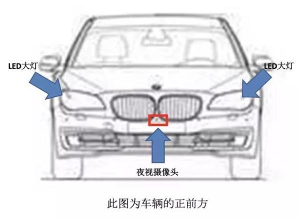 百万宝马车,你会第N次惊魂抛锚吗?4S店有说法了