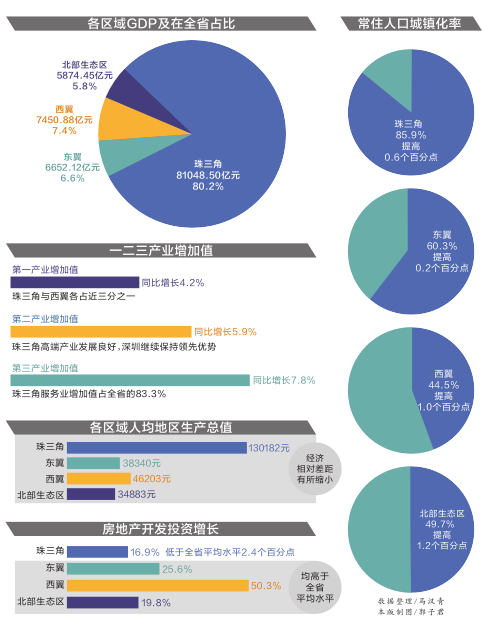 近几年黑龙江省gdp发展情况_好消息 银川地产市场平稳进行中 影响(2)