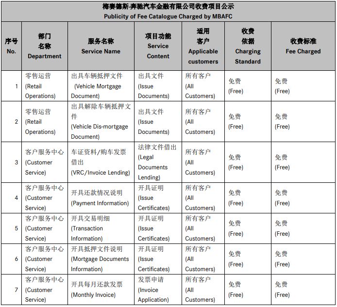 只能开20来分钟，去4S店试车该怎么试？