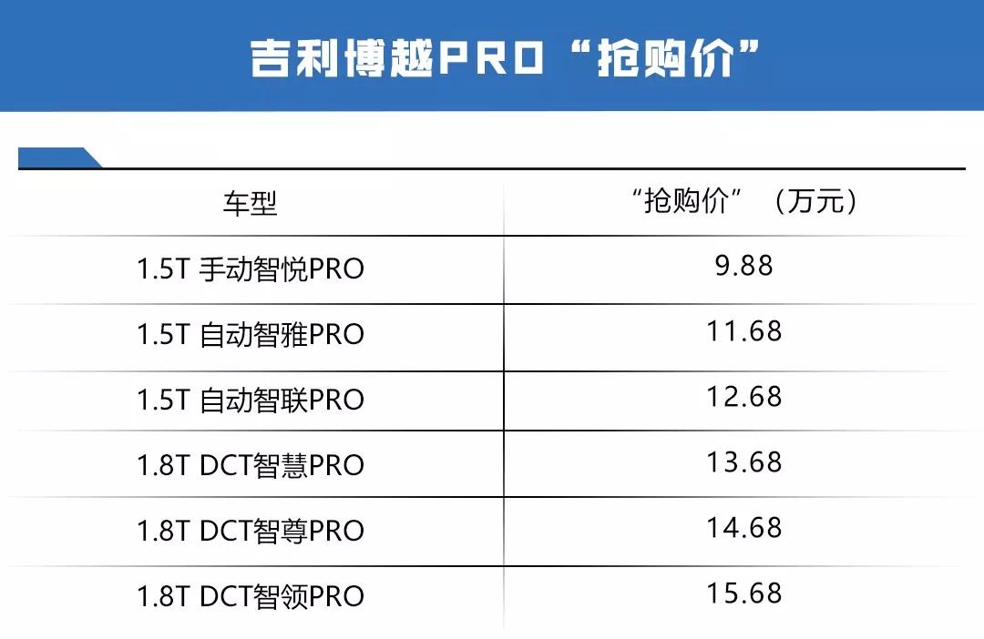 CS75 PLUS对比博越PRO，这次榜单位置即将调换？