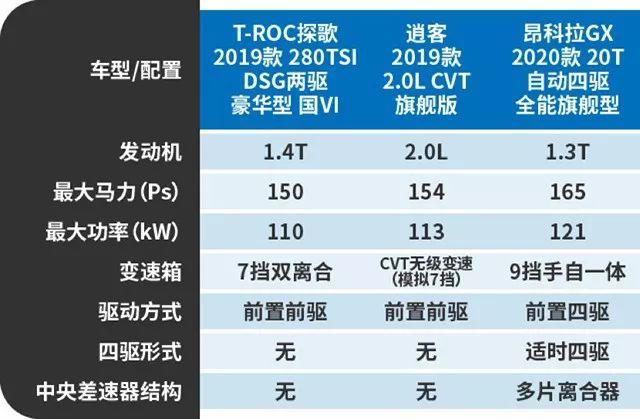 购车消费应该如何升级？昂科拉GX能给你答案