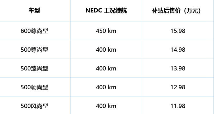 到底有多长？吉利帝豪GSe长长长续航版上市