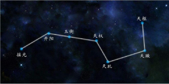 北斗七星内部有异星入侵其中一颗成分异常疑似来自银河系外