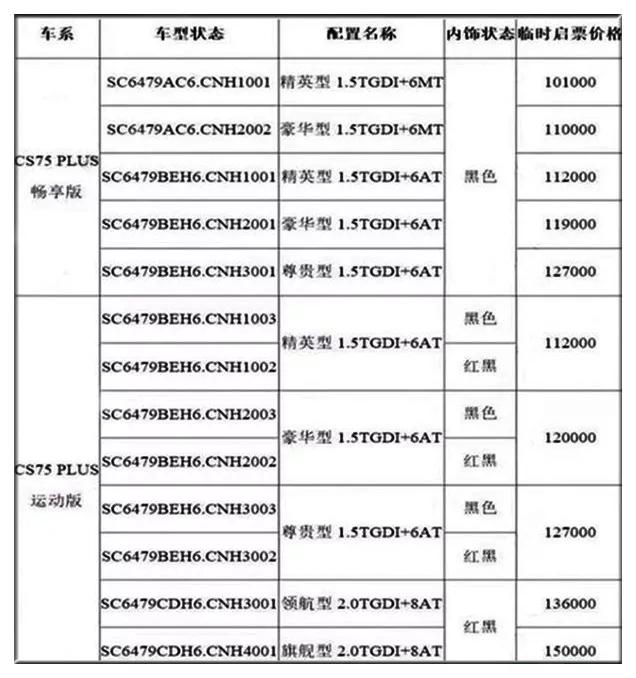 CS75 PLUS对比博越PRO，这次榜单位置即将调换？