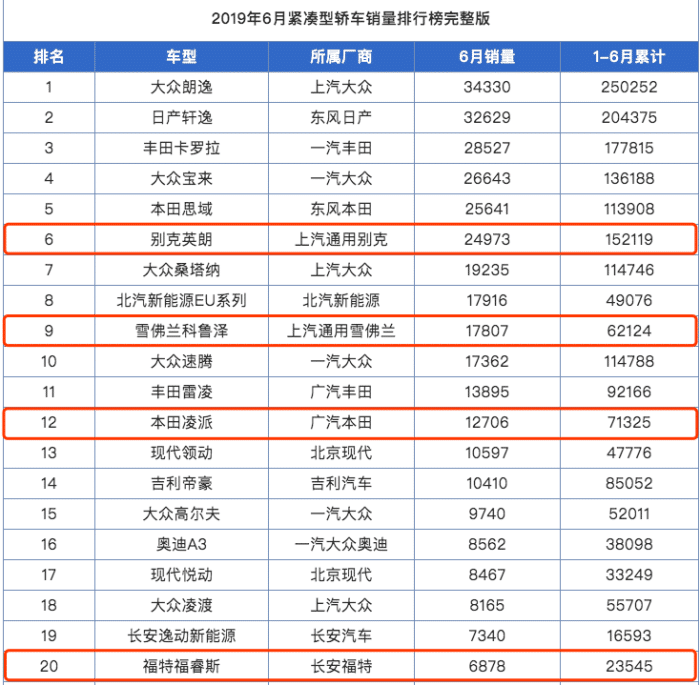 盘点四款三缸车,全系三缸也热销?