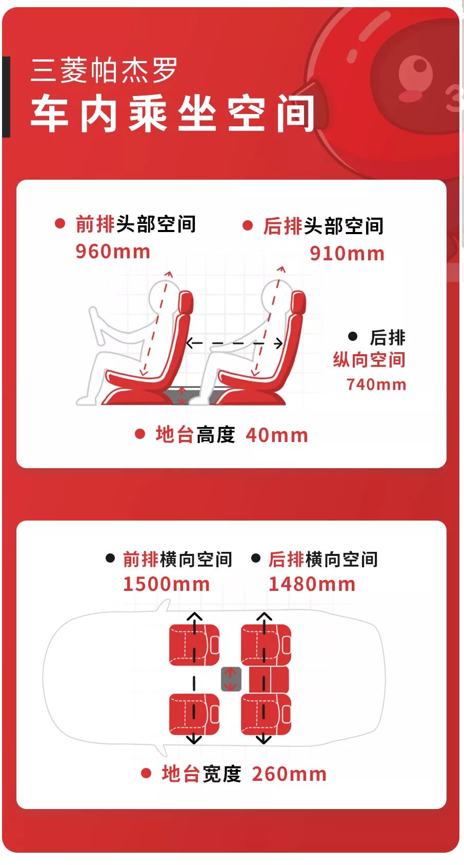 全球最知名SUV之一实测空间曝光，后备厢同级“无车能敌”！