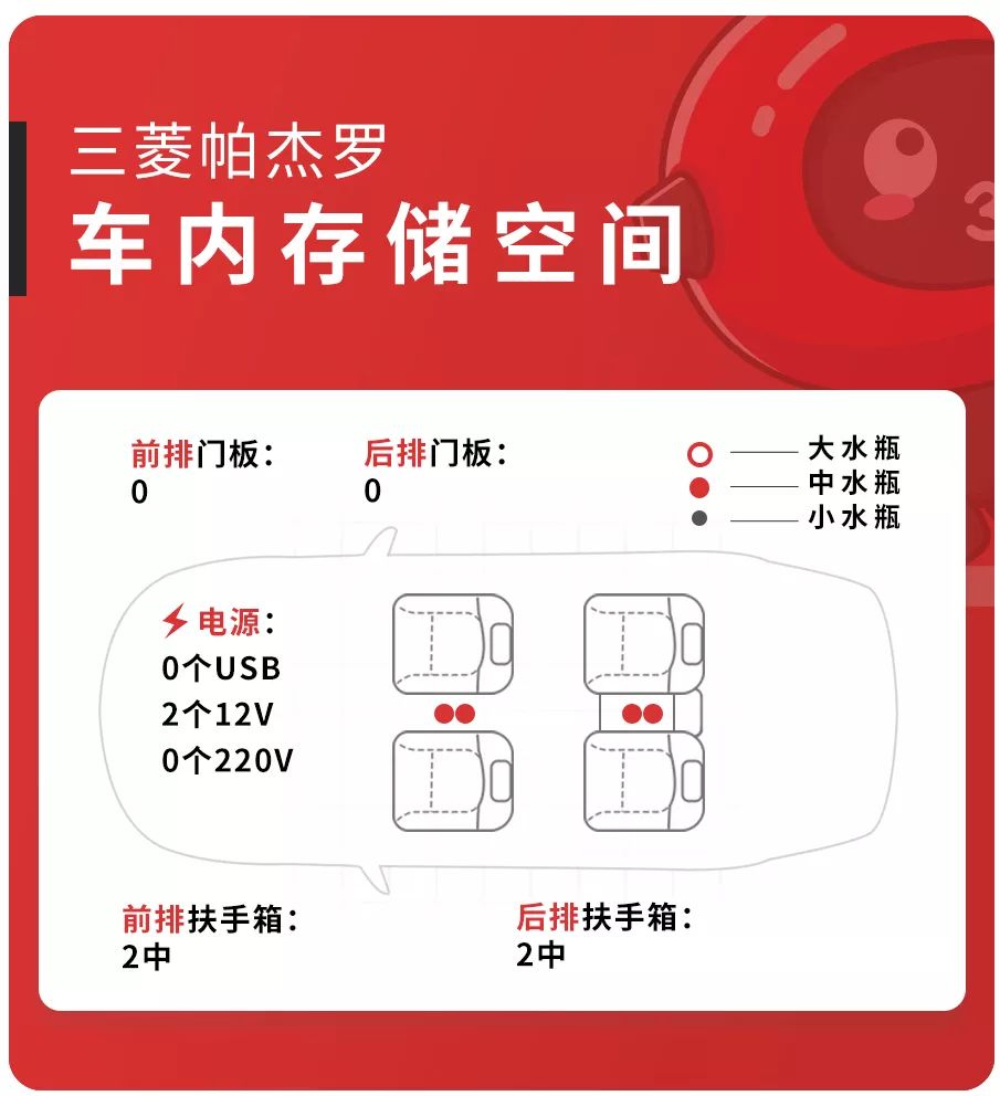 全球最知名SUV之一实测空间曝光，后备厢同级“无车能敌”！