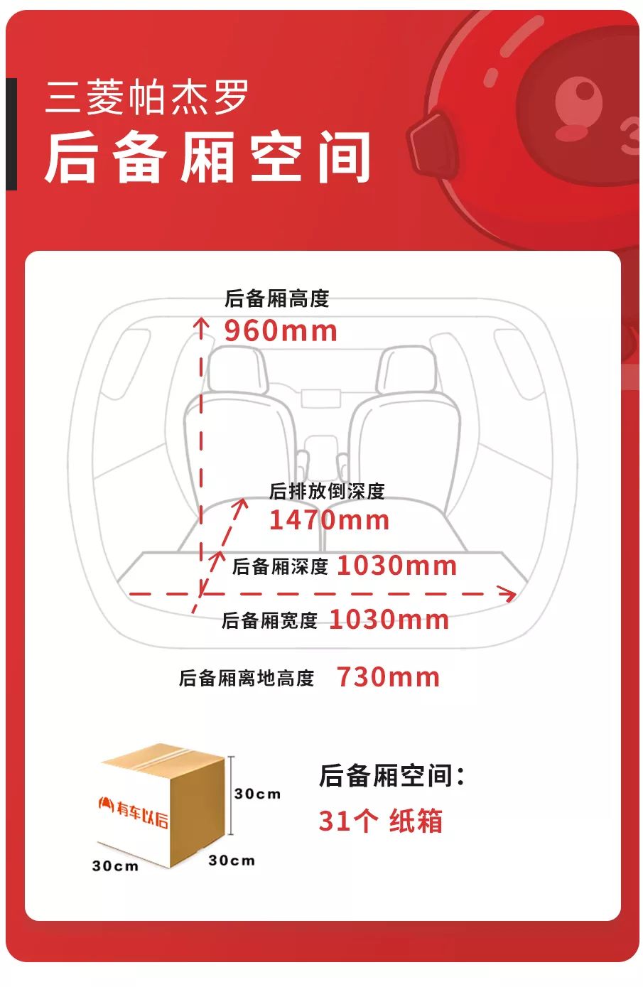 全球最知名SUV之一实测空间曝光，后备厢同级“无车能敌”！