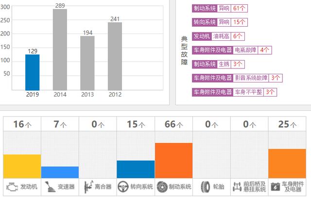 J.D.Power说：广汽传祺的新车质量超越了丰田本田