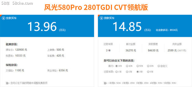 专治纠结:15万元的家用7座SUV怎么选?