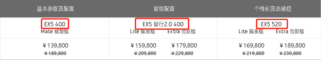 谁是最划算的续航500+车型？我们帮大家算了笔帐