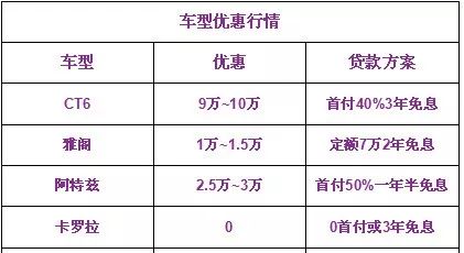 CT6优惠10万！雅阁价格依然坚挺！阿特兹现在抄底最合适？