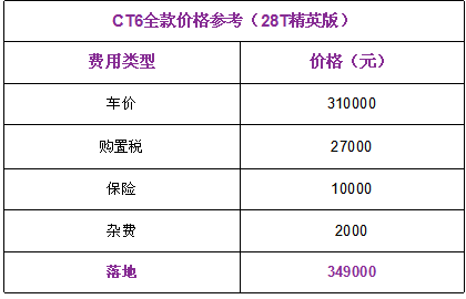 CT6优惠10万！雅阁价格依然坚挺！阿特兹现在抄底最合适？