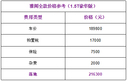 CT6优惠10万！雅阁价格依然坚挺！阿特兹现在抄底最合适？