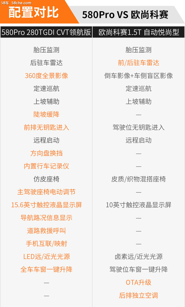 专治纠结:15万元的家用7座SUV怎么选?