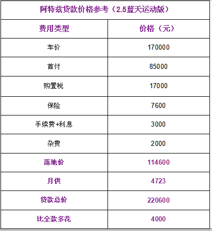 CT6优惠10万！雅阁价格依然坚挺！阿特兹现在抄底最合适？