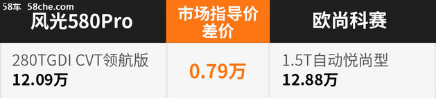 专治纠结:15万元的家用7座SUV怎么选?