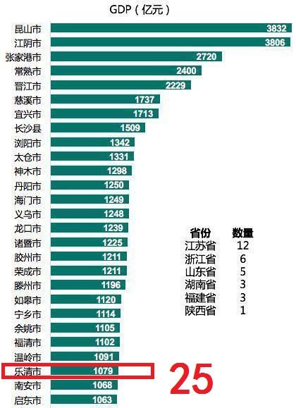 2020浙江各县市gdp排名_2020年上半年浙江杭州市各区县市人均GDP排行榜单