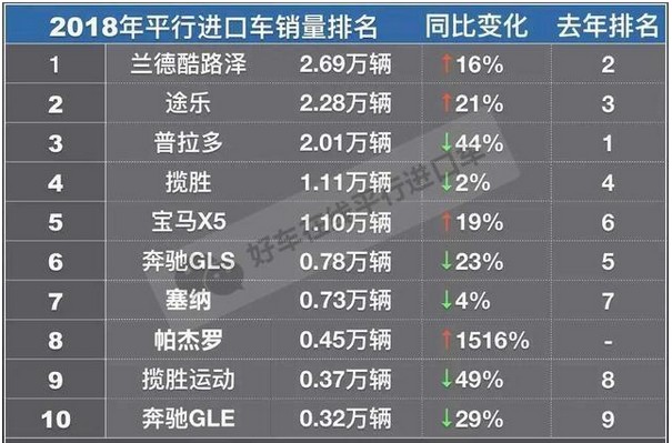 北美热销MPV要国产入华 GL8面临最大挑战!