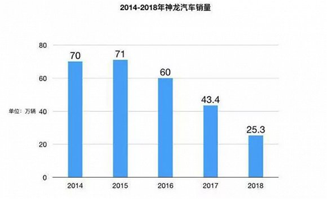 神龙出让工厂裁员过半？官方出面否认相关文件存在