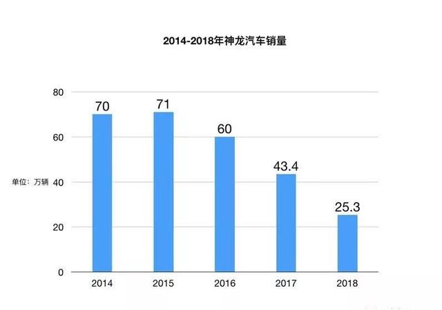 神龙汽车成了唐唯实的“黑暗面”