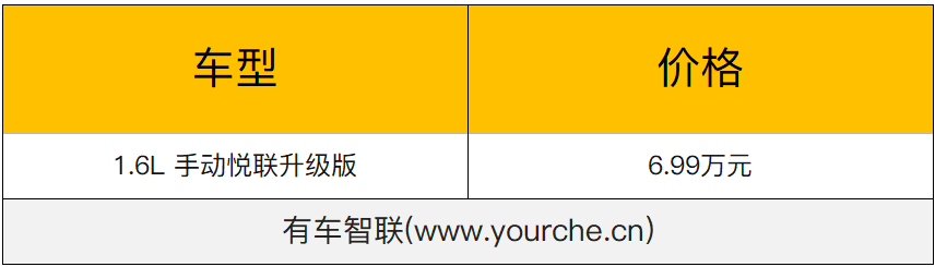 新增入门升级版车型 长安CS35 PLUS手动悦联升级版售价6.99万元