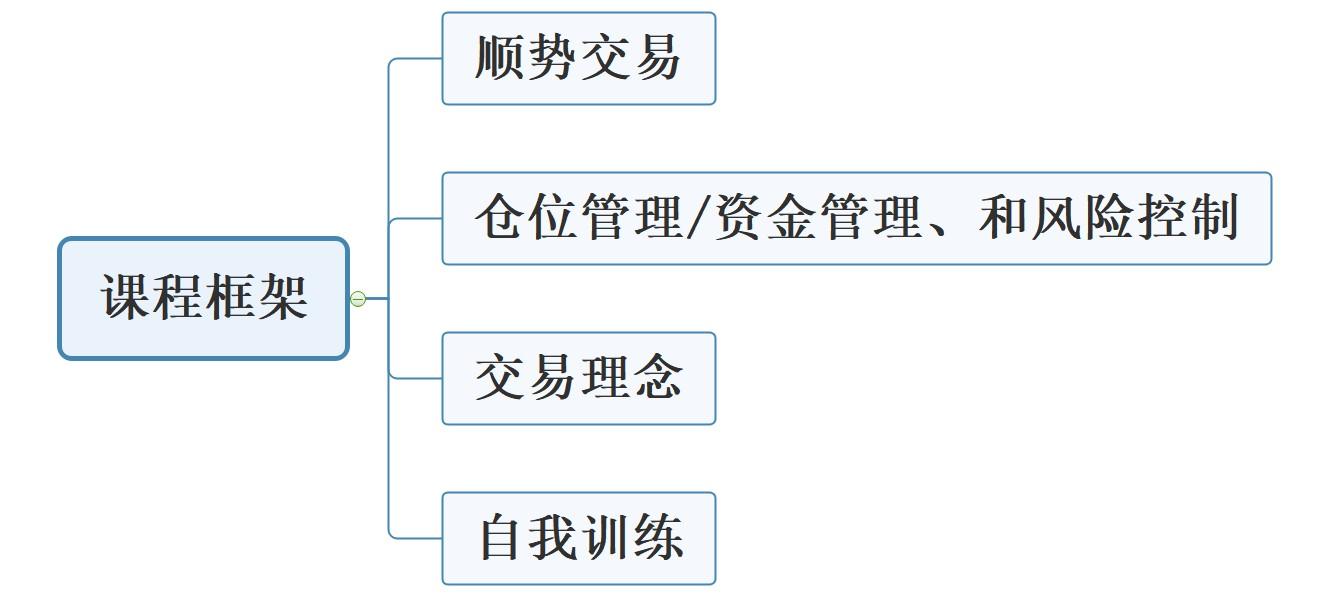 大家好,欢迎来到金十交易学院《黄金实战技巧》课程。