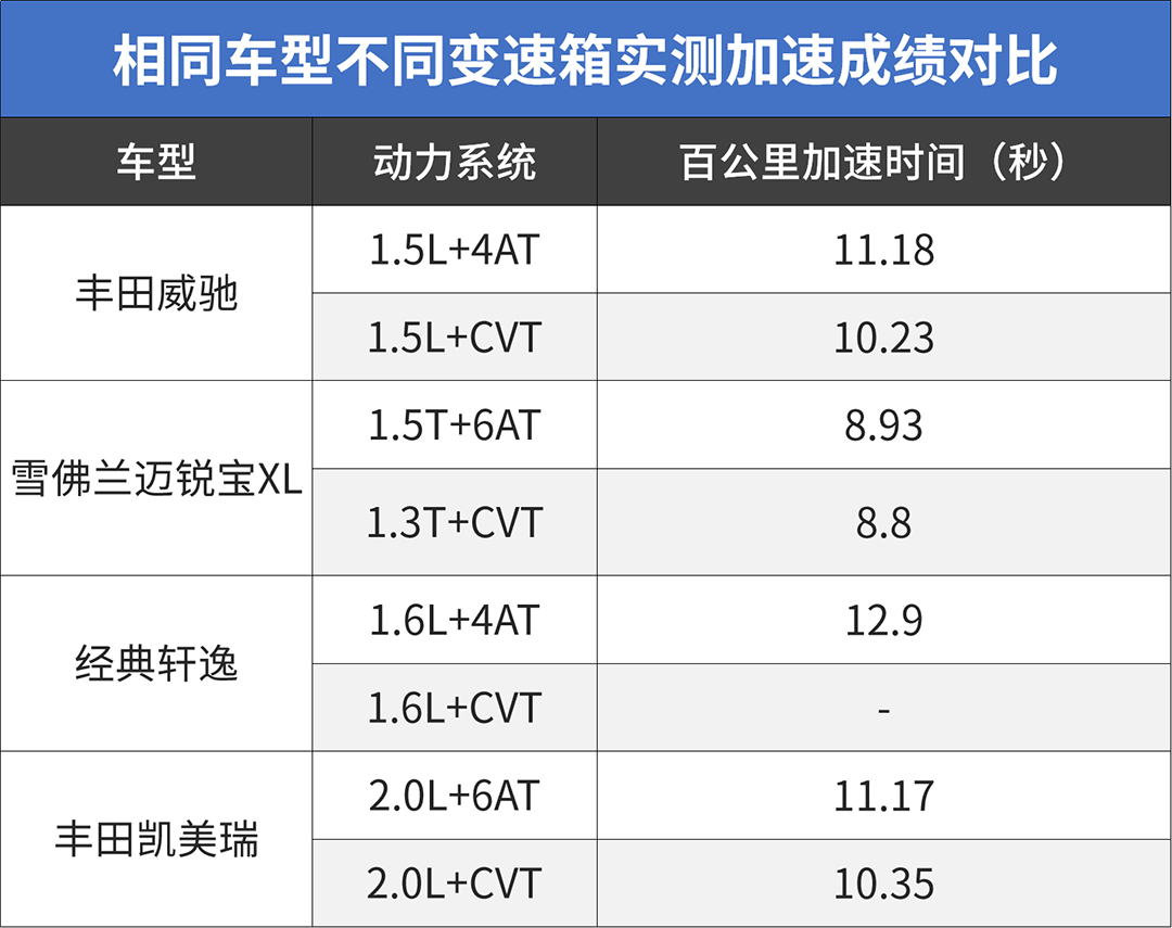 省油平顺又好开，15万内这样的自动挡车更好用？