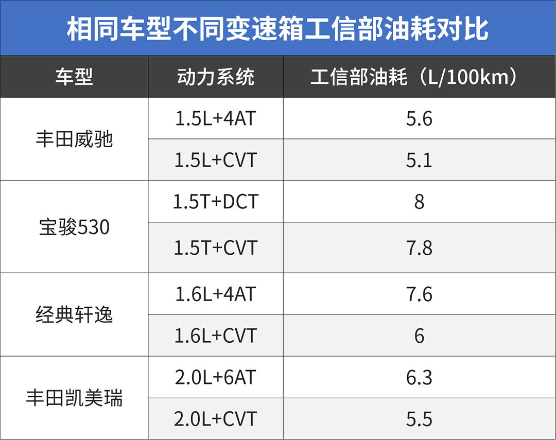 省油平顺又好开，15万内这样的自动挡车更好用？