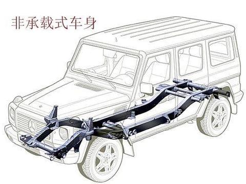 汽车底盘构造实车图解，汽车底盘构造高清图解