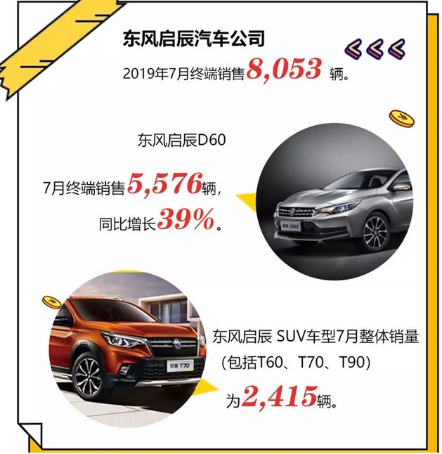 东风启辰销量止跌 下半年将推3款电动车