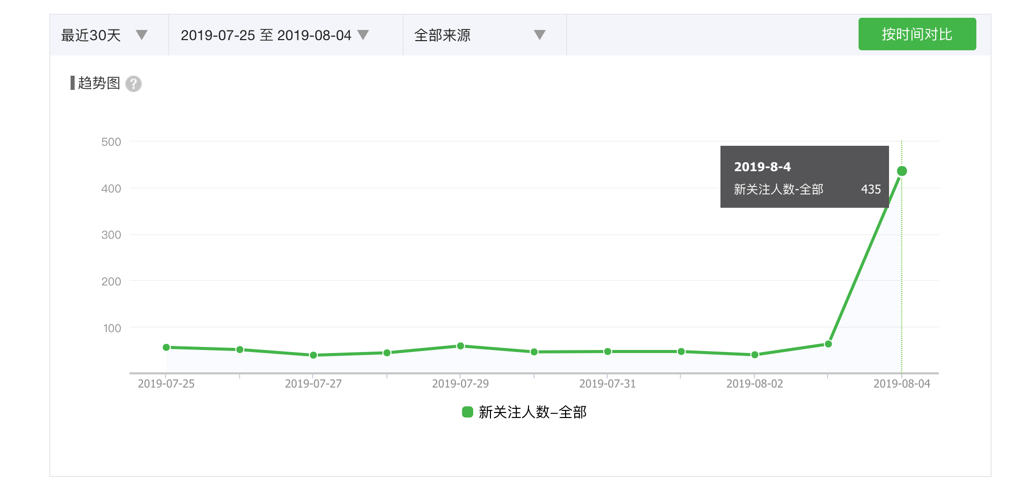 中国汽车营销创新大奖企业案例自荐 | 奔腾最佳新车上市营销案例