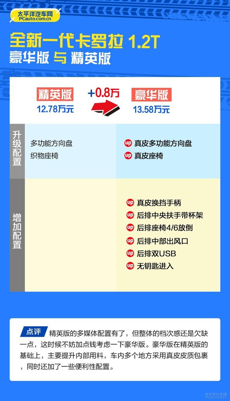 全新一代卡罗拉哪款值得买?推荐双擎 旗舰版