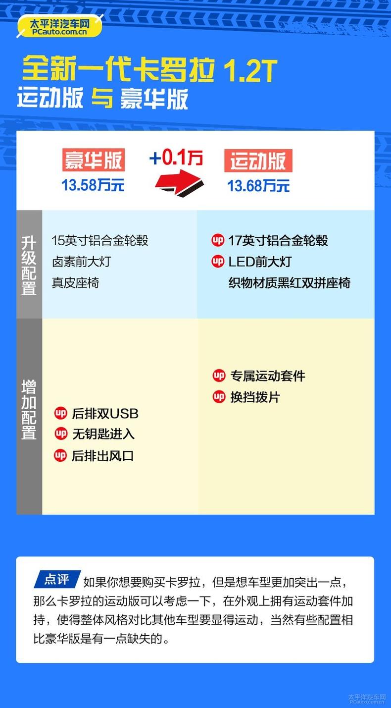 全新一代卡罗拉哪款值得买?推荐双擎 旗舰版