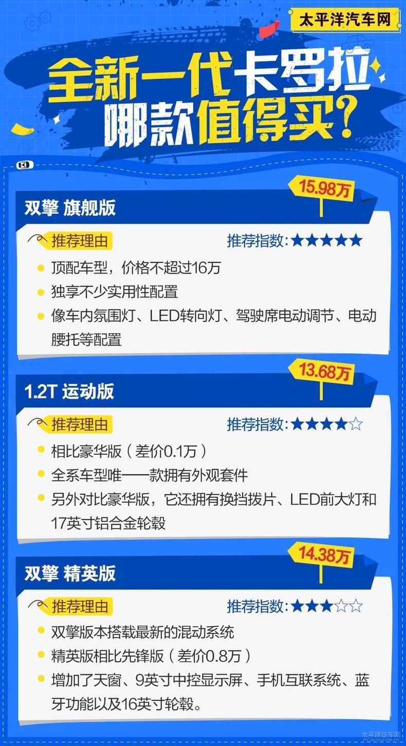 全新一代卡罗拉哪款值得买?推荐双擎 旗舰版