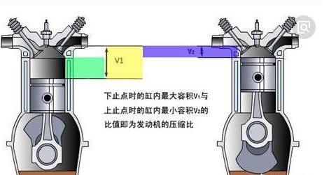 95号和92号油不小心混加了，会有啥后果？