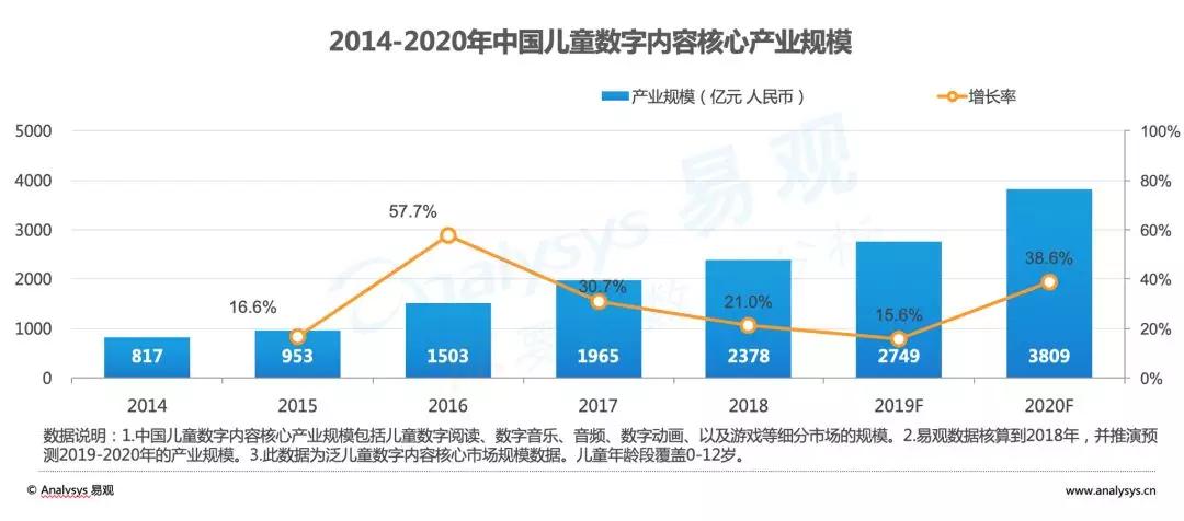 内容技术双保险，爱奇艺教好“小哪吒”
